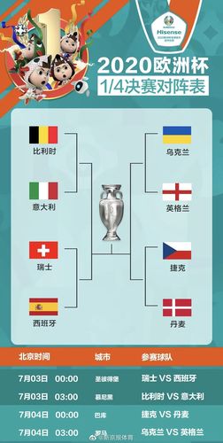 本届欧洲杯8强产生（欧洲杯上届8强）