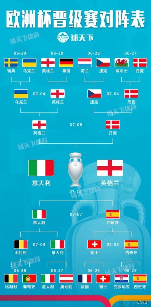 欧洲杯多少国家队（欧洲杯多少个国家）