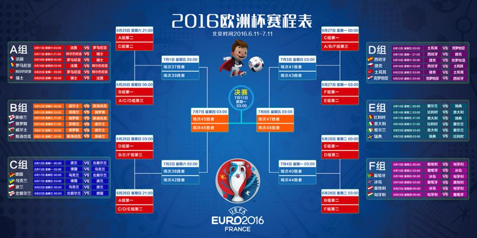 2016欧洲杯总决赛比分（2016欧洲杯决赛集锦高清）