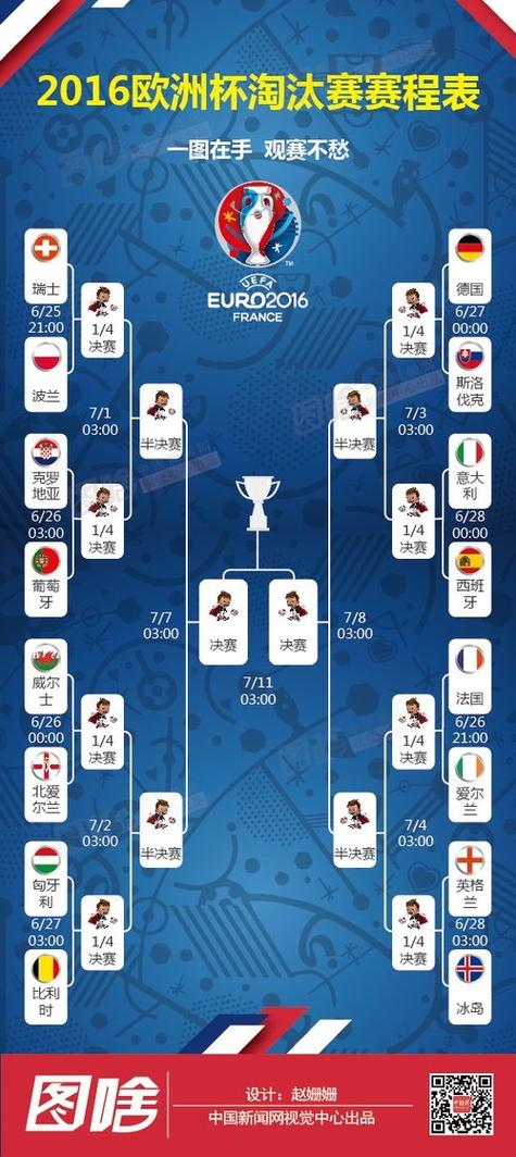 欧洲杯淘汰赛改制（欧洲杯淘汰赛制度）