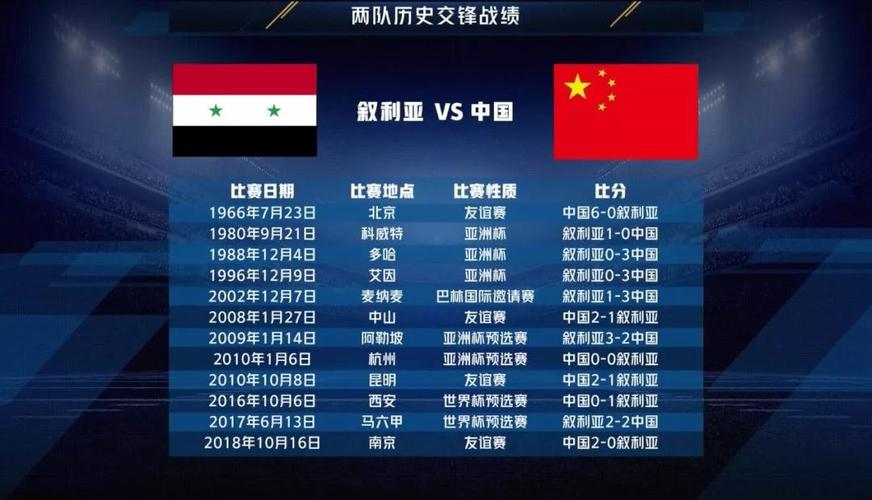 欧洲杯中国vs叙利亚结果（欧洲杯 中国vs叙利亚）