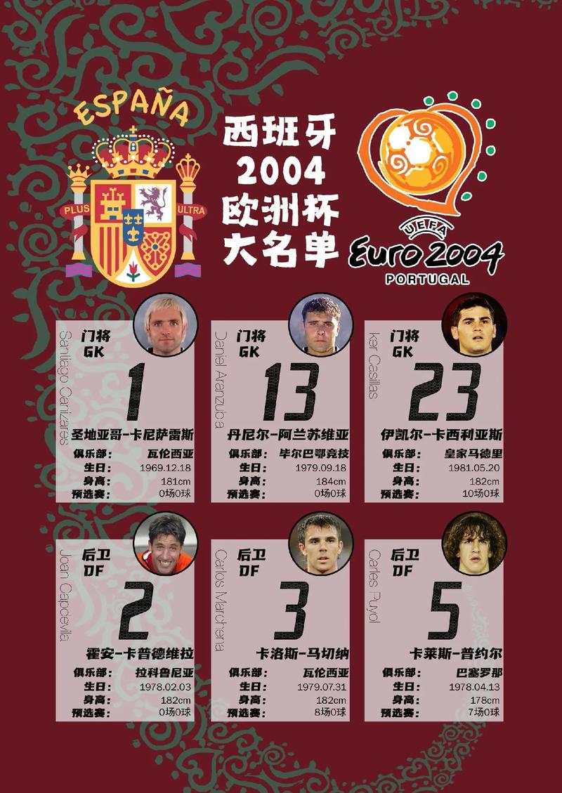 欧洲杯西班牙对手名单公布（欧洲杯西班牙和谁一组）