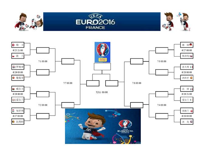 欧洲杯2淘汰赛（欧洲杯淘汰赛怎么分组）