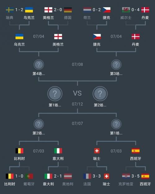 欧洲杯比赛淘汰走势分析（欧洲杯赛程2021淘汰规则）
