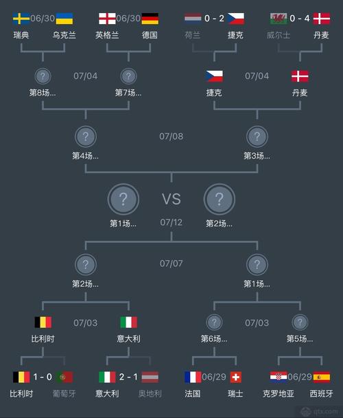 欧洲杯一览图（欧洲杯2021图）