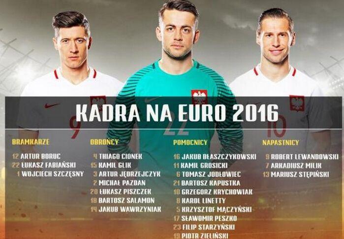 波兰欧洲杯人员名单（波兰欧洲杯人员名单公布）