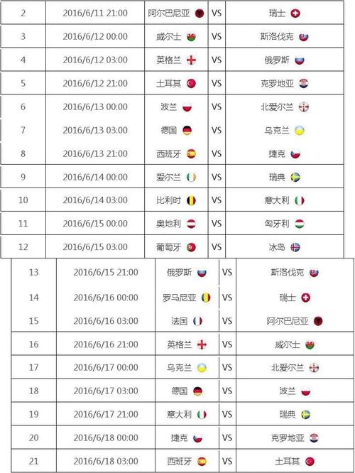 欧洲杯上场名单公布中文（欧洲杯出局名单）