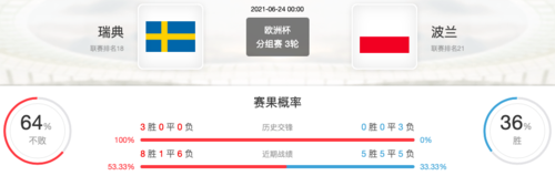 欧洲杯瑞典vs波兰前瞻（欧洲杯瑞典vs波兰前瞻比分）