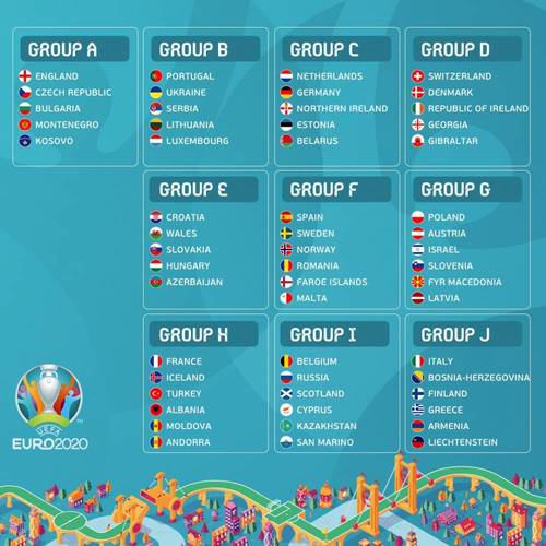 2020欧洲杯几个组别啊（2020年欧洲杯分组）