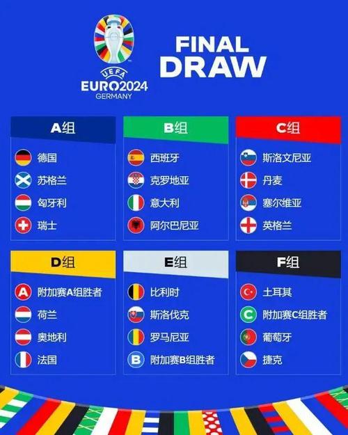 欧洲杯怎么查询阵容排名（怎么看欧洲杯的比赛数据）