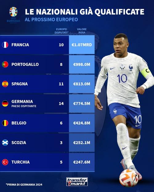 2020欧洲杯球队身价多少（2021年欧洲杯球队身价）